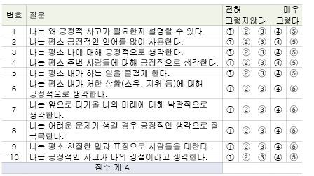 나의 감사행전 상태를 진단해봅시다!